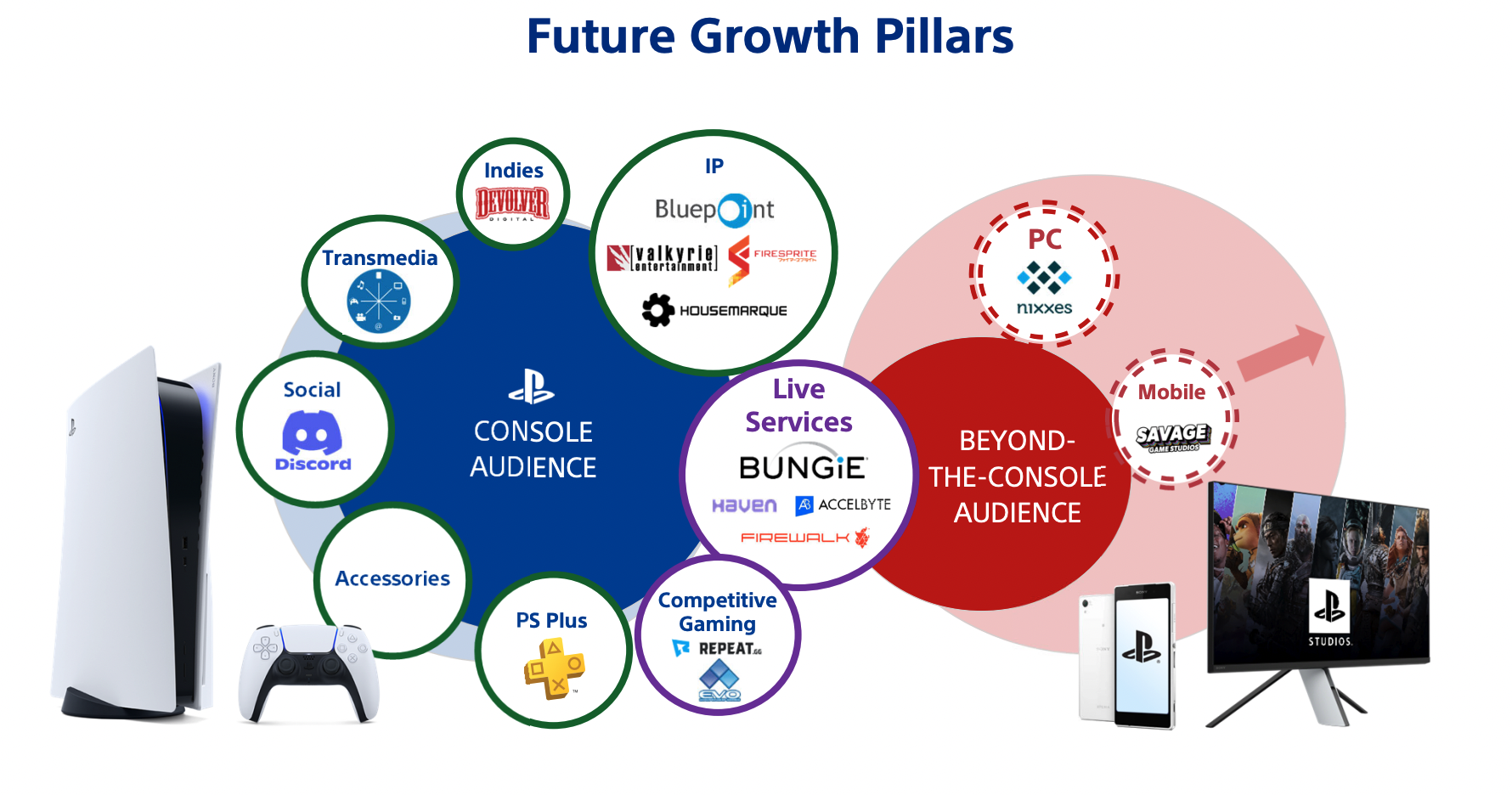 Featured image for Sony's Strategic Shift: 40% of PlayStation Studios Games to Land on PC Platform by 2025